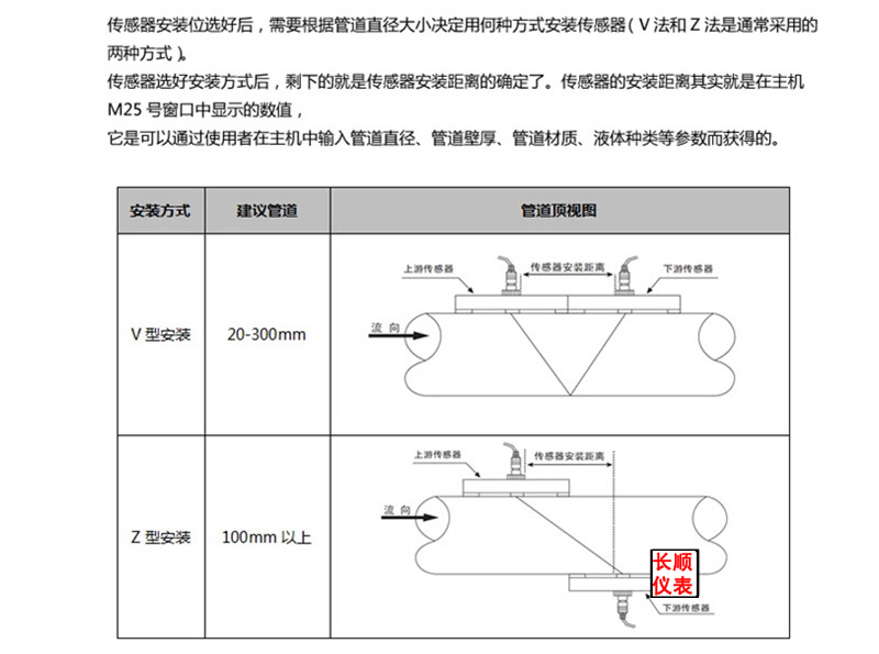 超聲波流量計